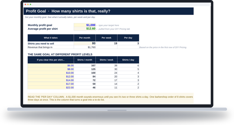 Profit Calculator monthly goal tab showing shirts per day needed