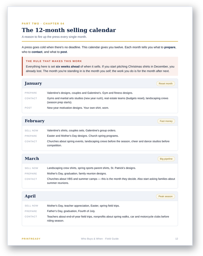 12-month selling calendar showing what to sell each month