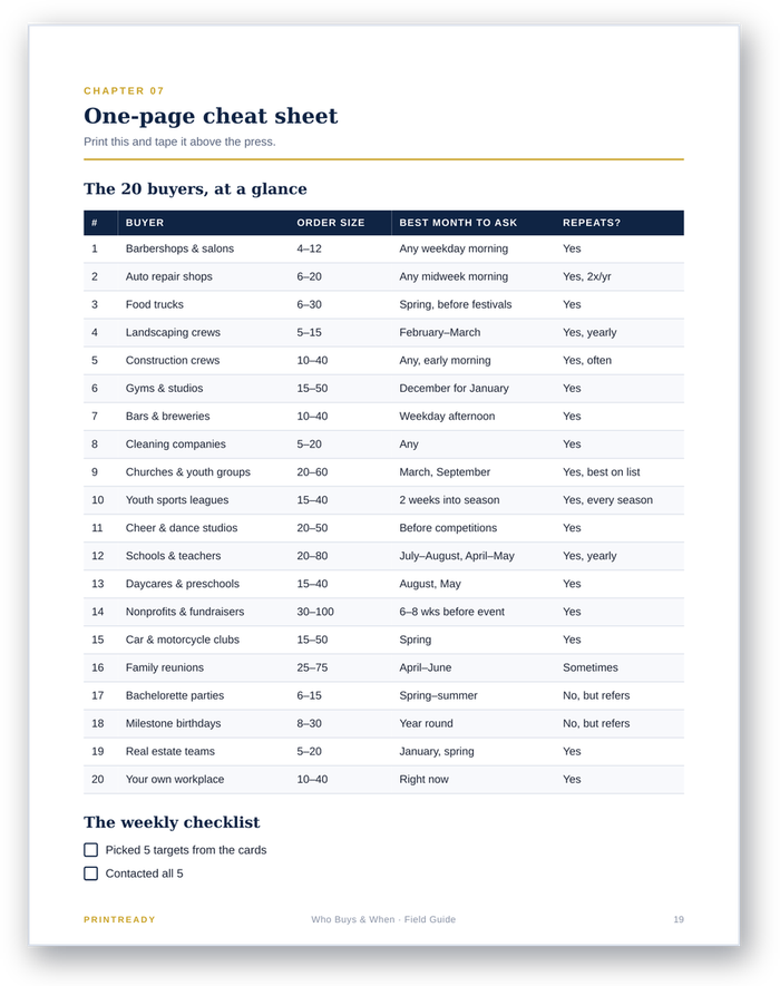 One-page cheat sheet listing all 20 local buyers